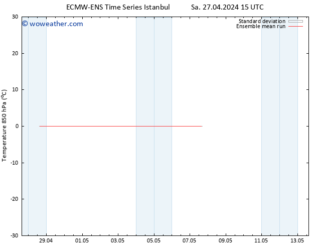 Temp. 850 hPa ECMWFTS Fr 03.05.2024 15 UTC