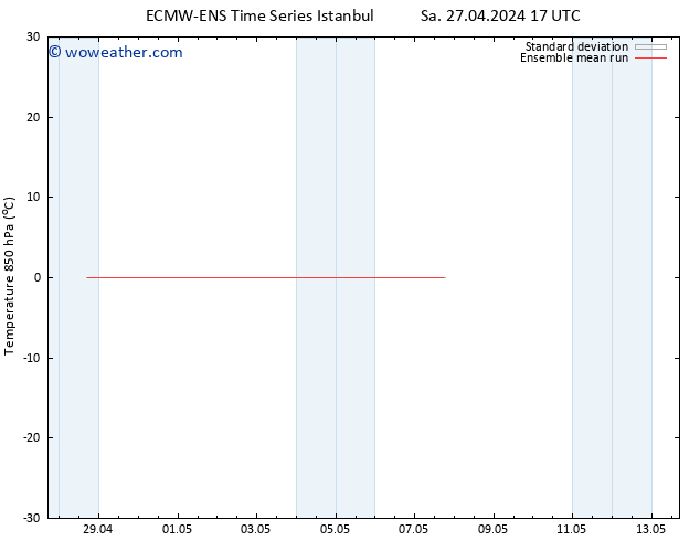 Temp. 850 hPa ECMWFTS Su 28.04.2024 17 UTC