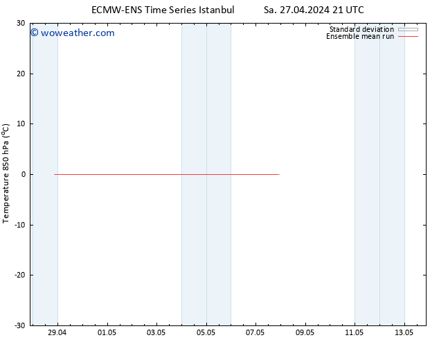 Temp. 850 hPa ECMWFTS Mo 29.04.2024 21 UTC