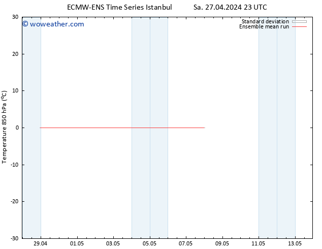 Temp. 850 hPa ECMWFTS Th 02.05.2024 23 UTC
