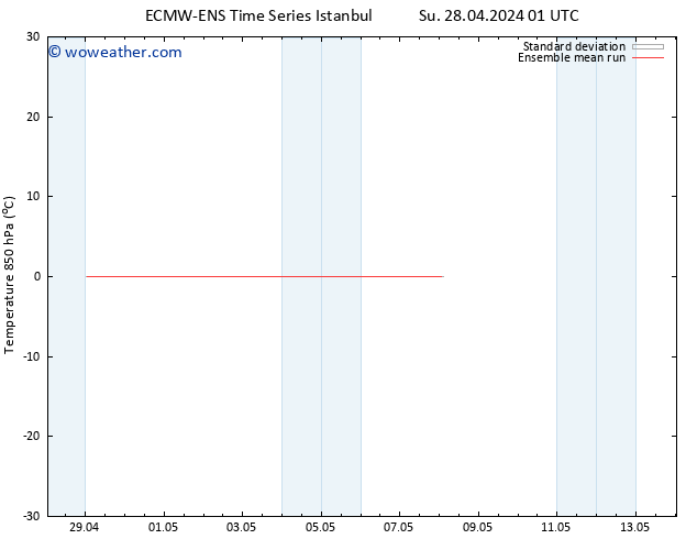 Temp. 850 hPa ECMWFTS Mo 06.05.2024 01 UTC