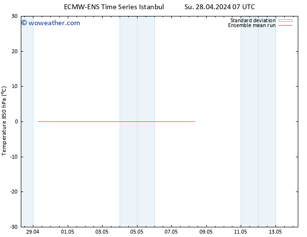 Temp. 850 hPa ECMWFTS Mo 29.04.2024 07 UTC