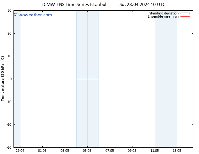 Temp. 850 hPa ECMWFTS Th 02.05.2024 10 UTC