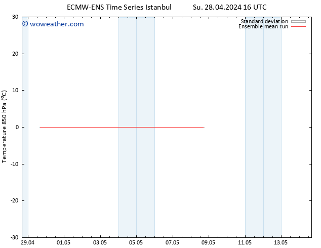 Temp. 850 hPa ECMWFTS We 01.05.2024 16 UTC