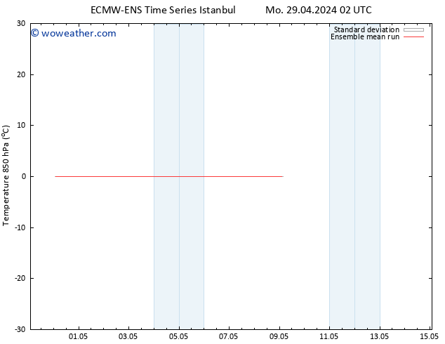 Temp. 850 hPa ECMWFTS We 01.05.2024 02 UTC