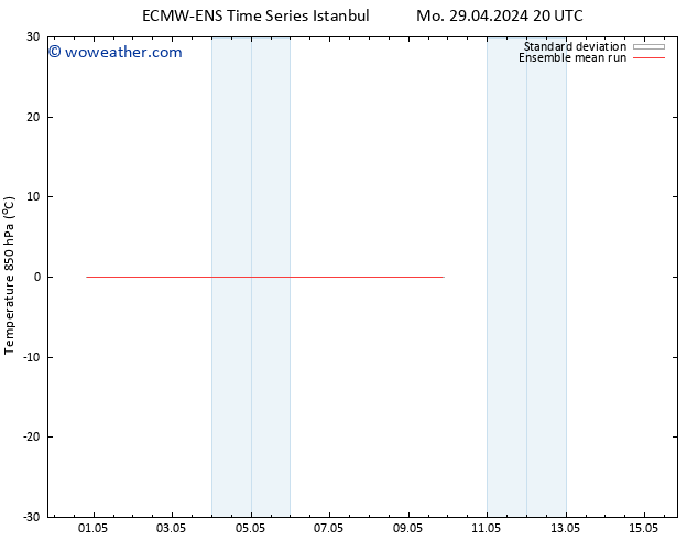 Temp. 850 hPa ECMWFTS We 01.05.2024 20 UTC