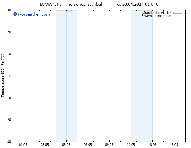 Temp. 850 hPa ECMWFTS Su 05.05.2024 01 UTC