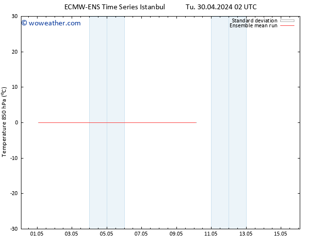 Temp. 850 hPa ECMWFTS Tu 07.05.2024 02 UTC