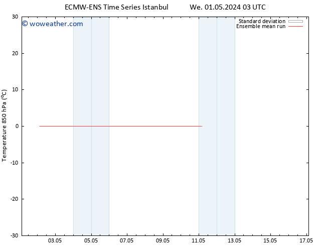 Temp. 850 hPa ECMWFTS Mo 06.05.2024 03 UTC