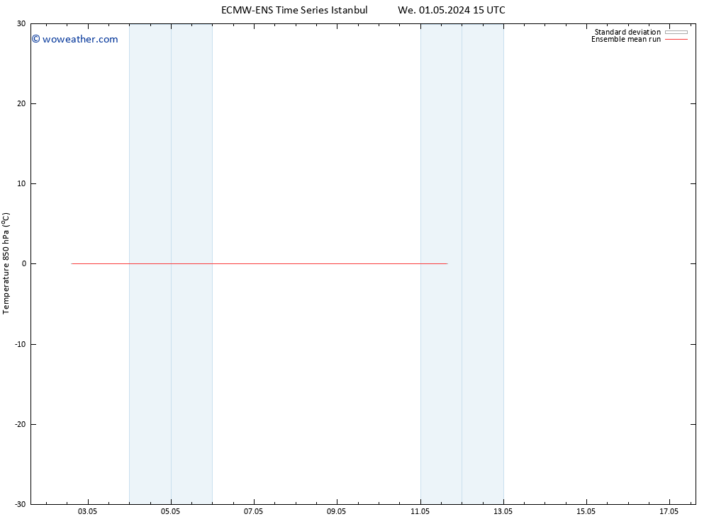 Temp. 850 hPa ECMWFTS Th 09.05.2024 15 UTC