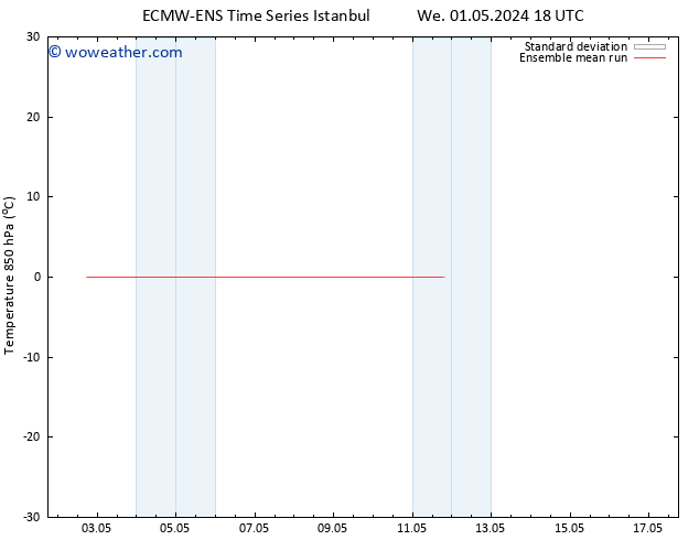 Temp. 850 hPa ECMWFTS Th 09.05.2024 18 UTC