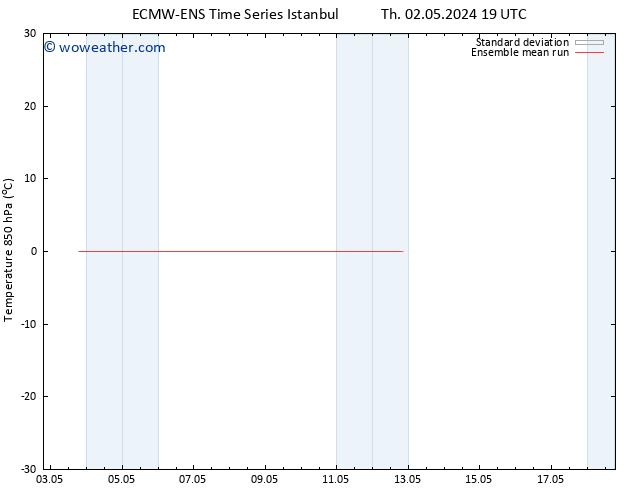 Temp. 850 hPa ECMWFTS We 08.05.2024 19 UTC