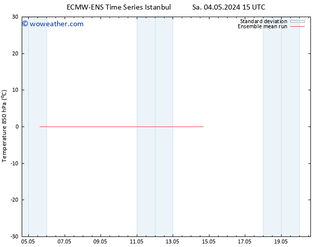 Temp. 850 hPa ECMWFTS We 08.05.2024 15 UTC