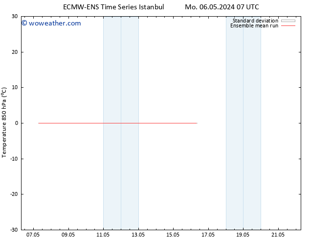 Temp. 850 hPa ECMWFTS Mo 13.05.2024 07 UTC