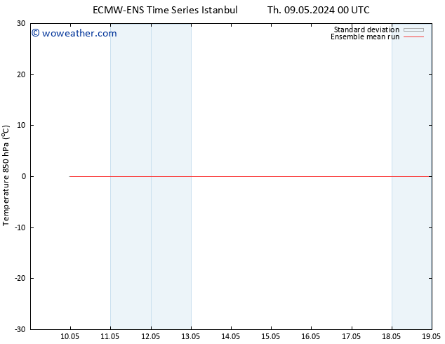 Temp. 850 hPa ECMWFTS Fr 10.05.2024 00 UTC