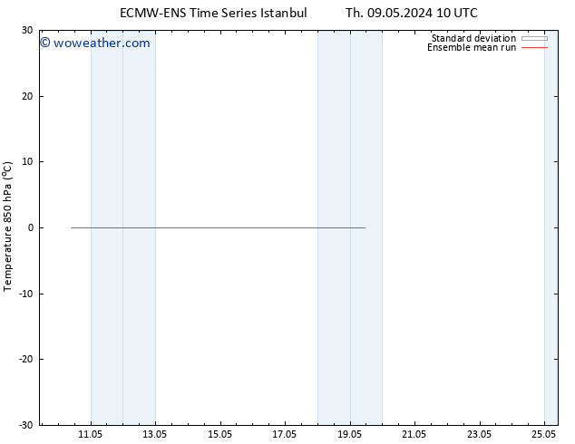 Temp. 850 hPa ECMWFTS Fr 10.05.2024 10 UTC