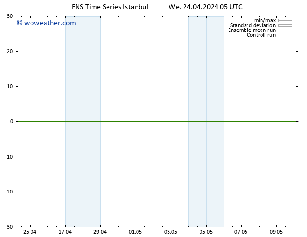 Height 500 hPa GEFS TS We 24.04.2024 11 UTC