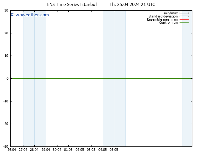 Height 500 hPa GEFS TS Fr 26.04.2024 21 UTC