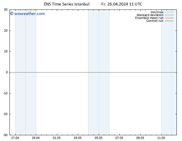 Height 500 hPa GEFS TS Fr 26.04.2024 11 UTC