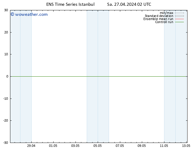 Height 500 hPa GEFS TS Su 28.04.2024 02 UTC