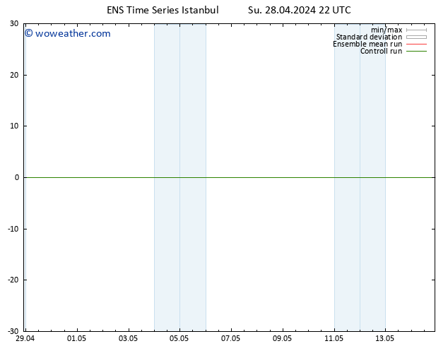 Height 500 hPa GEFS TS Mo 29.04.2024 10 UTC