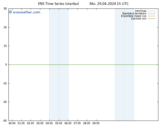 Height 500 hPa GEFS TS Tu 30.04.2024 15 UTC