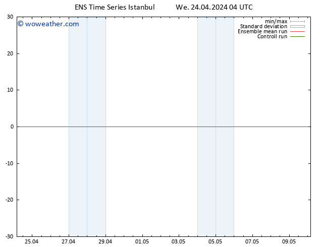 Temperature (2m) GEFS TS We 24.04.2024 04 UTC