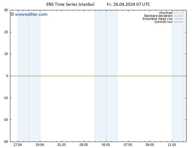 Temperature (2m) GEFS TS Fr 26.04.2024 13 UTC