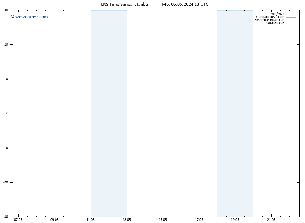 Temperature (2m) GEFS TS Mo 06.05.2024 19 UTC