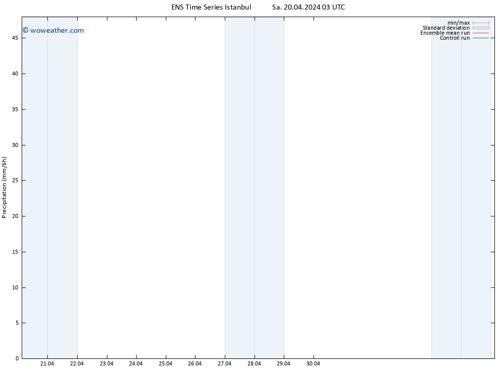 Precipitation GEFS TS Fr 26.04.2024 03 UTC