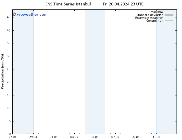 Precipitation GEFS TS Su 28.04.2024 11 UTC