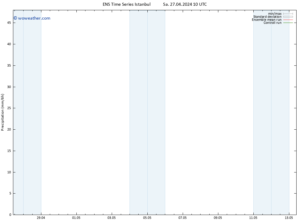 Precipitation GEFS TS Sa 04.05.2024 10 UTC