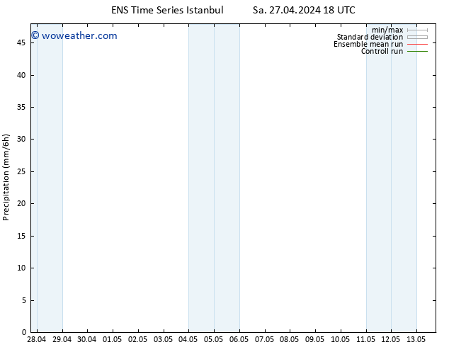 Precipitation GEFS TS Su 28.04.2024 06 UTC