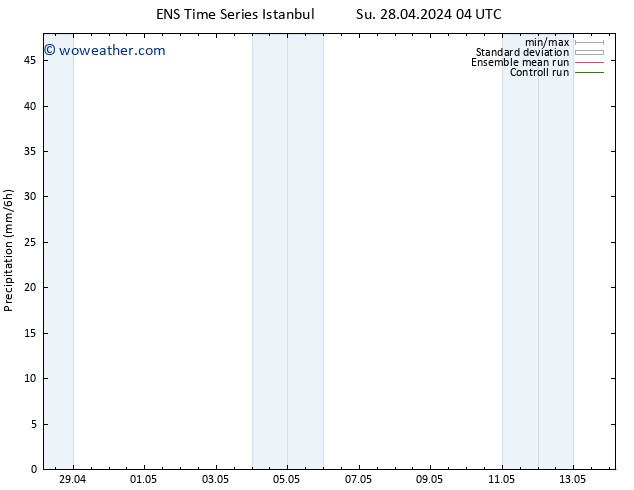 Precipitation GEFS TS Mo 29.04.2024 22 UTC