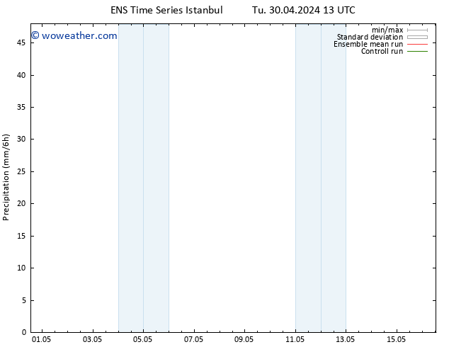 Precipitation GEFS TS Mo 06.05.2024 13 UTC