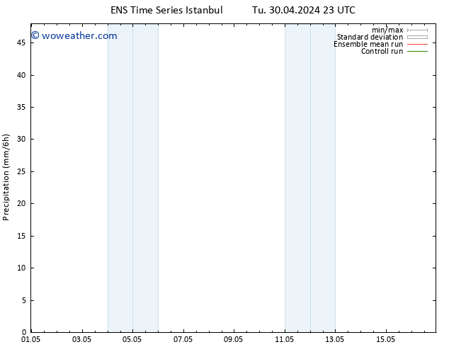 Precipitation GEFS TS Sa 04.05.2024 23 UTC