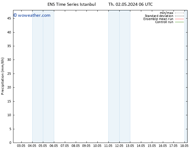 Precipitation GEFS TS Sa 04.05.2024 12 UTC