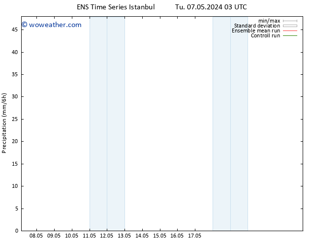 Precipitation GEFS TS Tu 07.05.2024 09 UTC