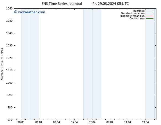 Surface pressure GEFS TS Fr 29.03.2024 11 UTC