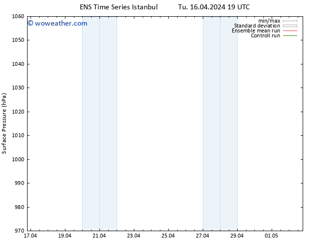 Surface pressure GEFS TS We 17.04.2024 01 UTC