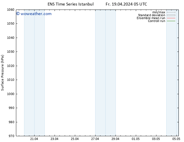 Surface pressure GEFS TS Fr 19.04.2024 17 UTC