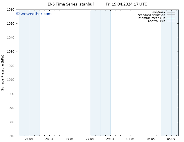 Surface pressure GEFS TS Th 25.04.2024 05 UTC