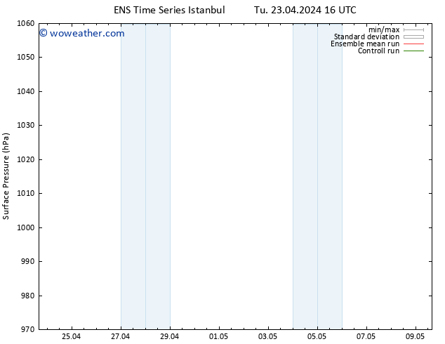 Surface pressure GEFS TS Th 25.04.2024 16 UTC
