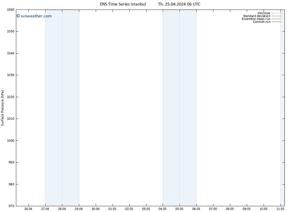 Surface pressure GEFS TS Fr 26.04.2024 06 UTC