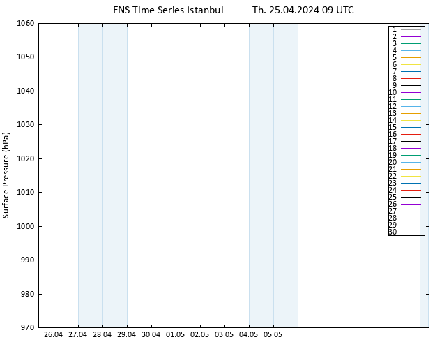 Surface pressure GEFS TS Th 25.04.2024 09 UTC