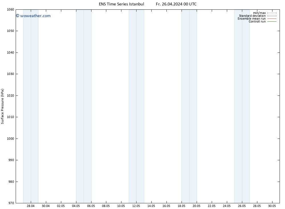 Surface pressure GEFS TS Sa 27.04.2024 00 UTC