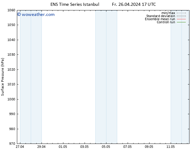 Surface pressure GEFS TS Su 28.04.2024 05 UTC