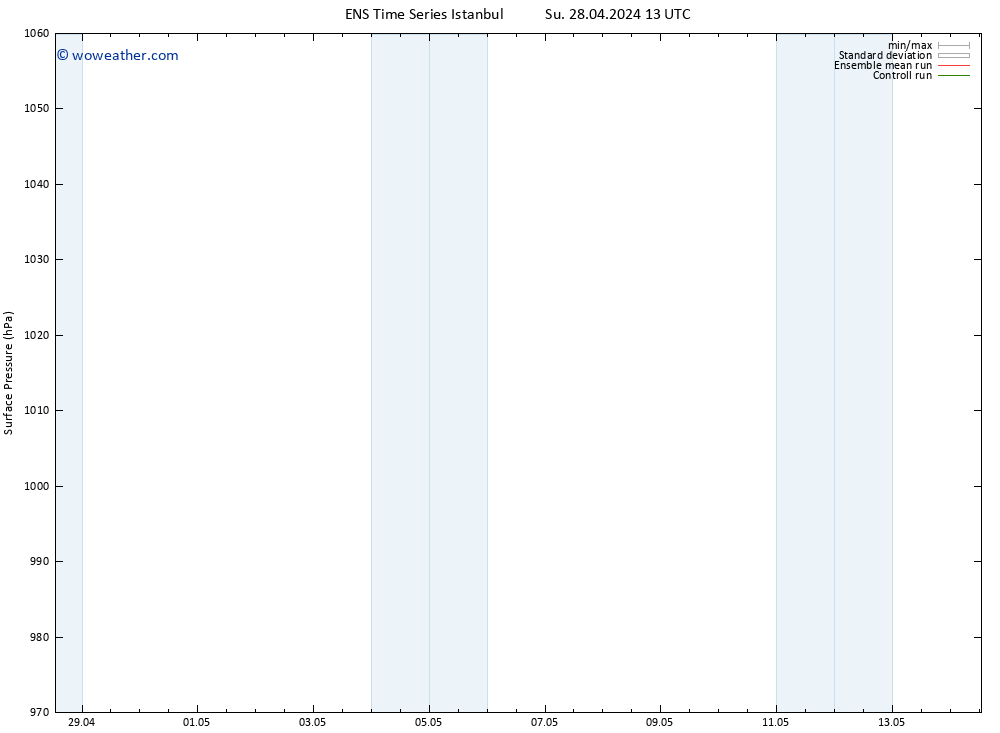 Surface pressure GEFS TS Tu 30.04.2024 13 UTC
