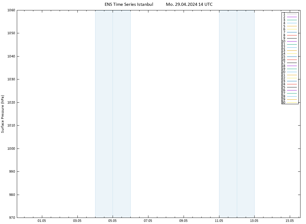 Surface pressure GEFS TS Mo 29.04.2024 14 UTC