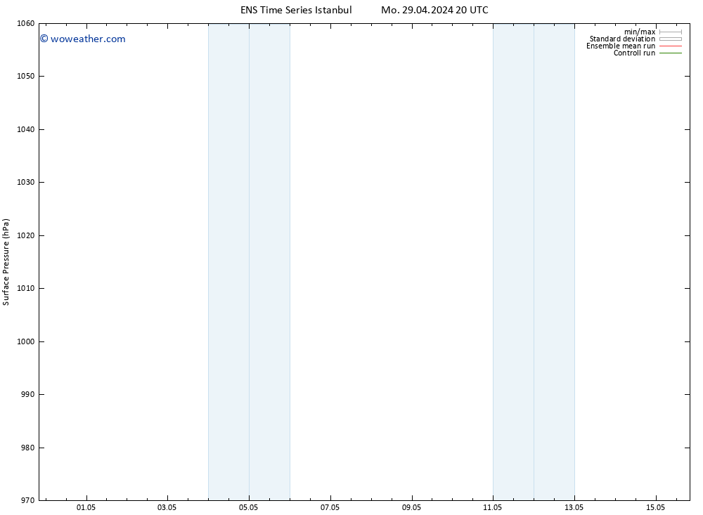 Surface pressure GEFS TS We 01.05.2024 02 UTC